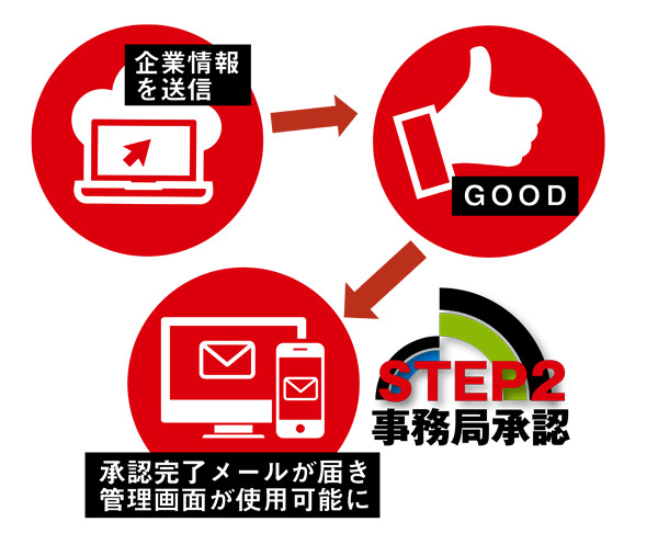 企業情報の登録